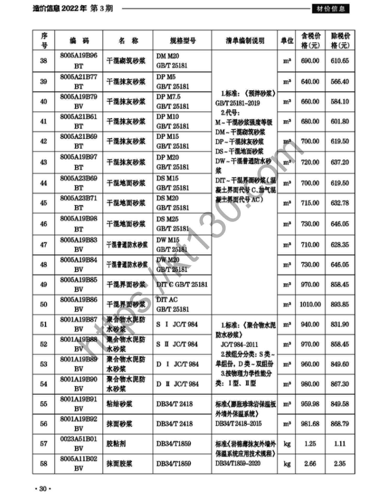 滁州市2022年3月建筑材料价_干混抹灰砂浆_37857